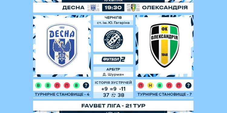 Українська Прем’єр-ліга. 21-й тур. “Десна” громить непоступливу “Олександрію”