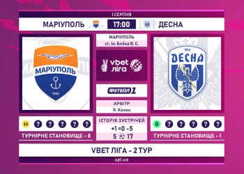 Украинская Премьер-лига. Тур 2. “Минай” повертаєтся до еліти не простою перемогою над “Олександрією”