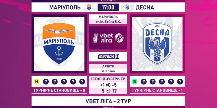 Украинская Премьер-лига. Тур 2. “Минай” повертаєтся до еліти не простою перемогою над “Олександрією”