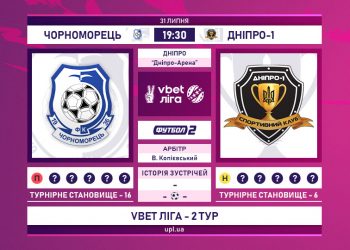 Українська Прем’єр-ліга. 2 тур. “Дніпро-1” не залишив “Чорноморцю” жодного шансу на порятунок