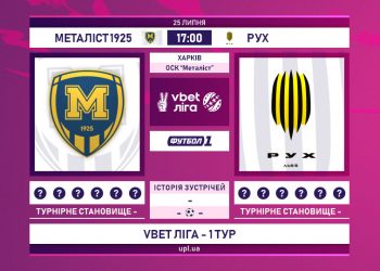 Українська Прем’єр-ліга. 1-й тур. Переможний дебют “Металісту 1925” в УПЛ