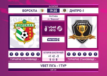 Українська Прем’єр-ліга. 1 тур.  “Дніпро-1” в меншості й завдяки дублю Довбика уникнув поразки у матчі з “Ворсклою”