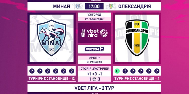 Украинская Премьер-лига. Тур 2. “Минай” повертаєтся до еліти не простою перемогою над “Олександрією”