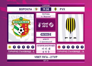 Українська Прем’єр-ліга. 2 тур. “Ворскла” перемагає “Рух”