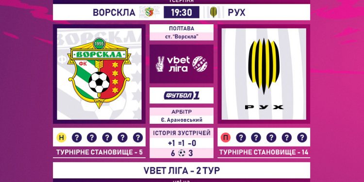 Українська Прем’єр-ліга. 2 тур. “Ворскла” перемагає “Рух”
