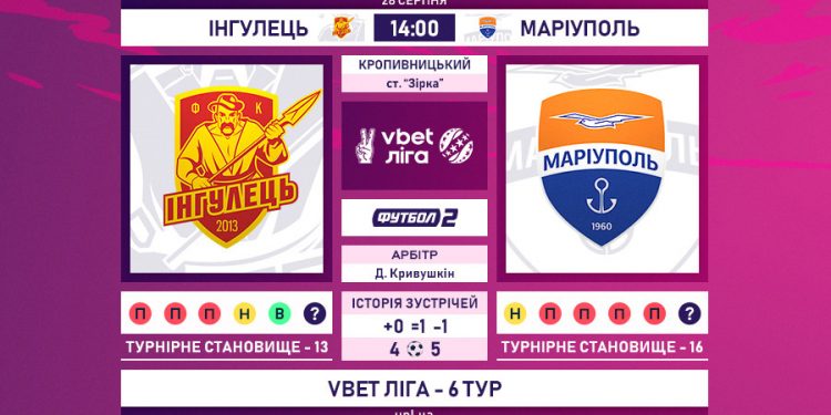 Українська Прем’єр-ліга. 6 тур. “Інгулець” продовжує безпрограшну серію і громить “Маріуполь” на виїзді